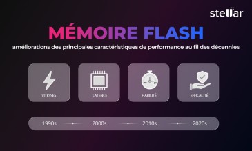 Mémoire Flash : Améliorations des Principales Caractéristiques de Performance au Fil des Décennies