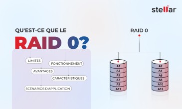 Qu'est-ce que le RAID 0 ? Caractéristiques, Fonctionnement, Avantages, Limites et Scénarios D'application
