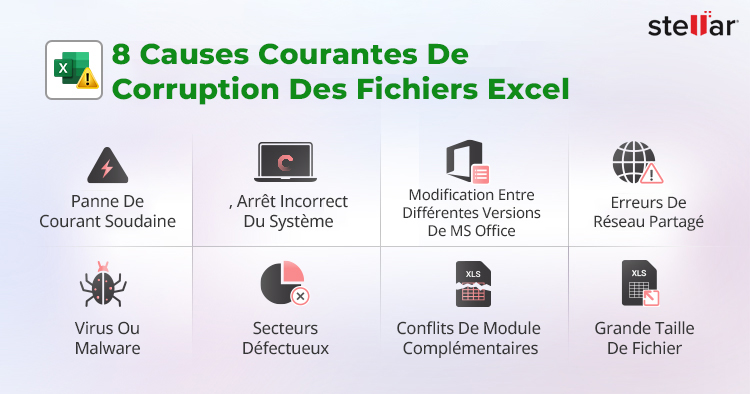 Causes de la corruption des fichiers Excel