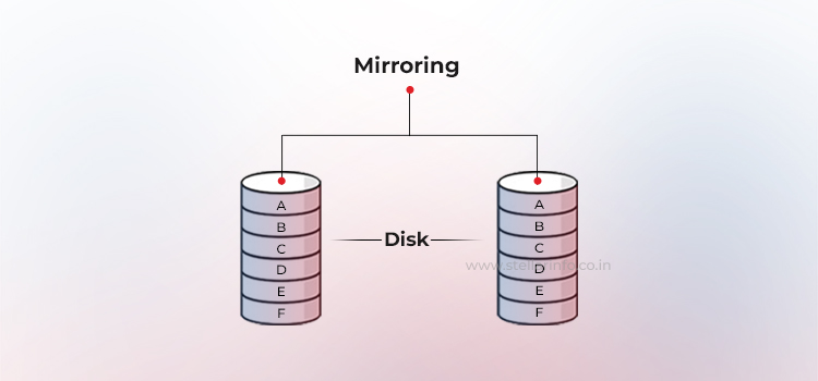 Mise en miroir de disque - Récupération de données Stellar RAID