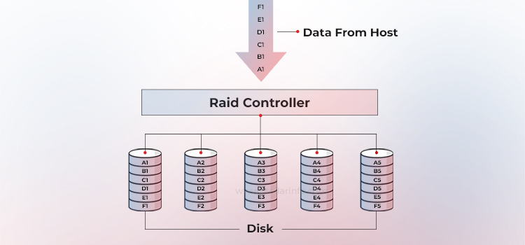 RAID parité - Stellar Data Recovery