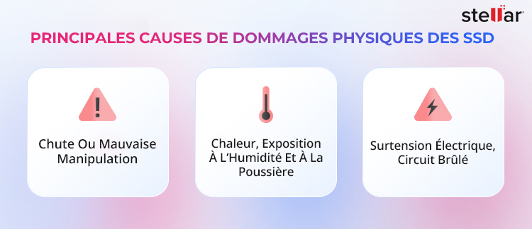 Principales causes de dommages physiques sur les SSD