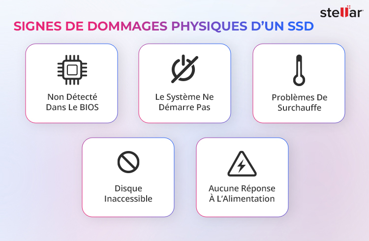 Signes de dommages physiques sur les SSD