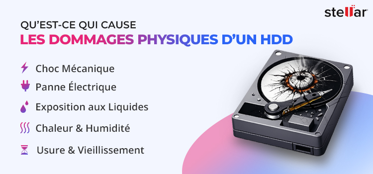 Quelles-sont-les-causes-des-dommages-physiques-sur-un-disque-dur